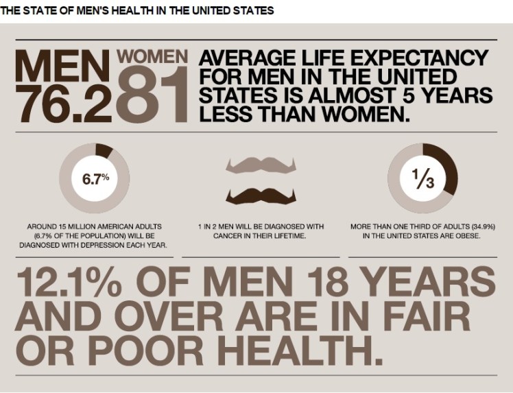 Some facts from US - Pic Credits