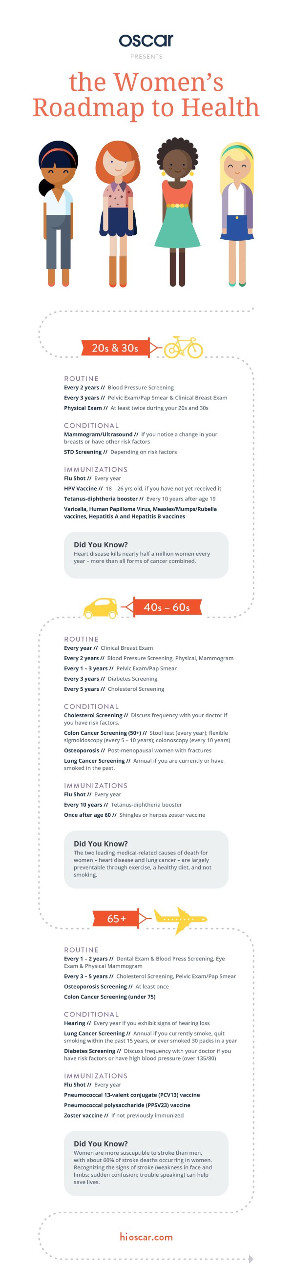 Oscar Women's Checkups